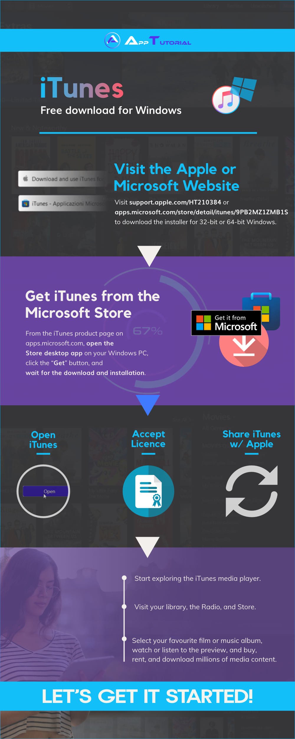 iTunes for Windows step-by-step process infographic