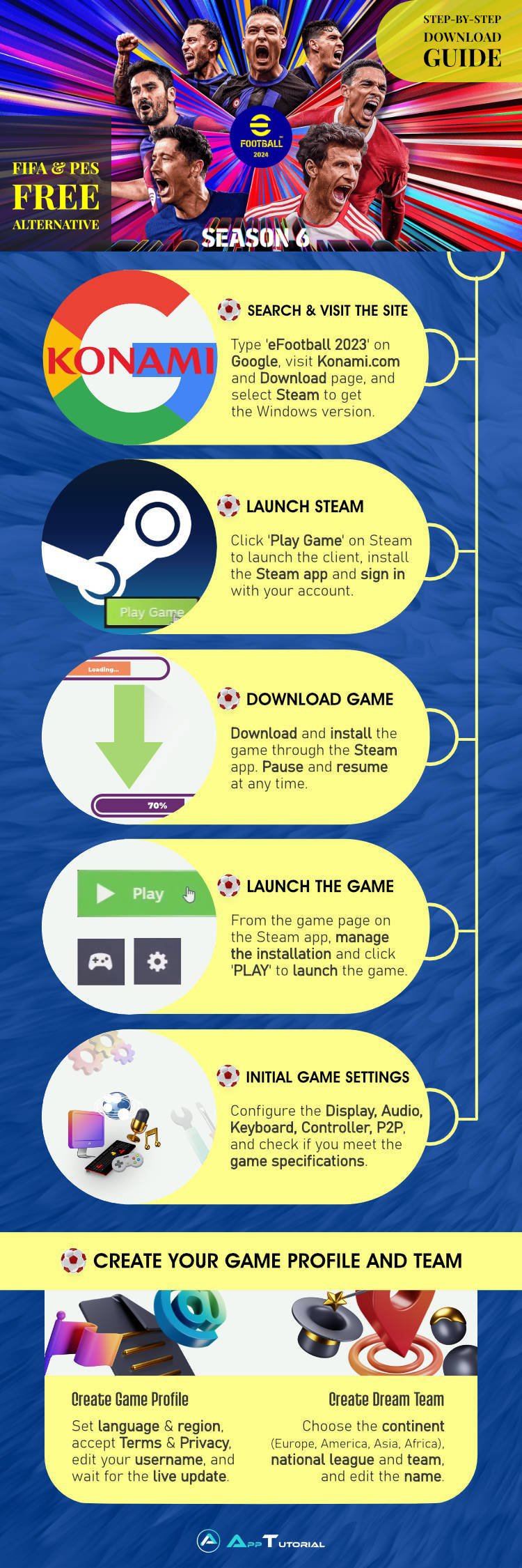 eFootball 2024 guide infographic