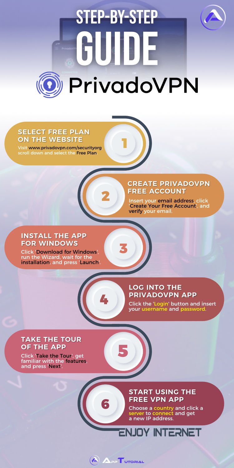 Free PrivadoVPN infographic