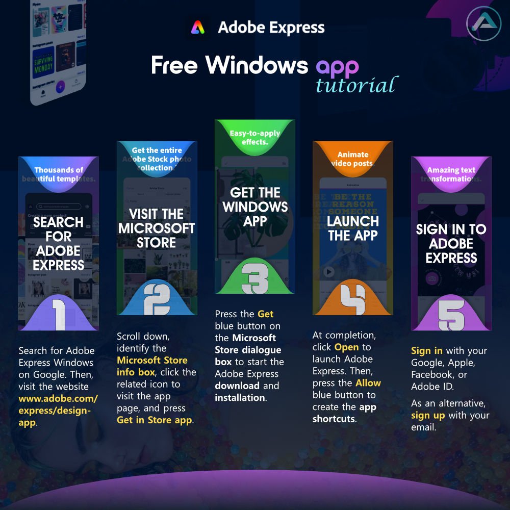 Adobe Express Step-by-Step Installation Process Infographic