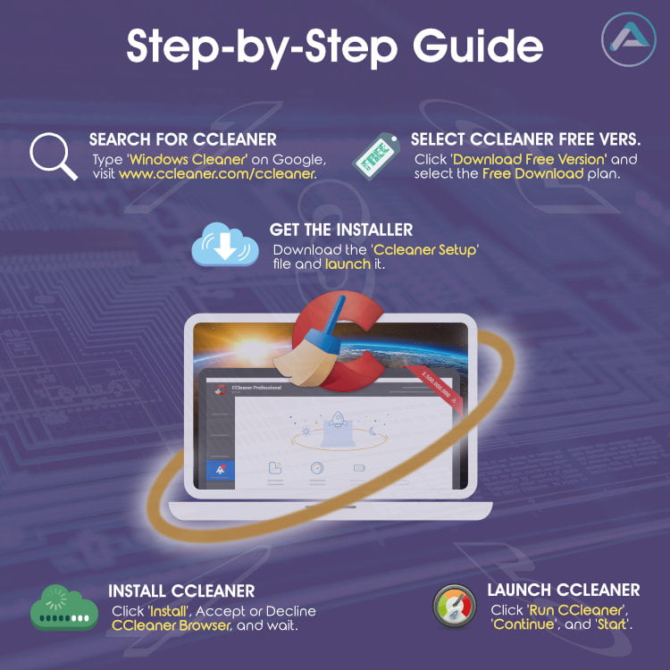 Windows CCleaner Infographic