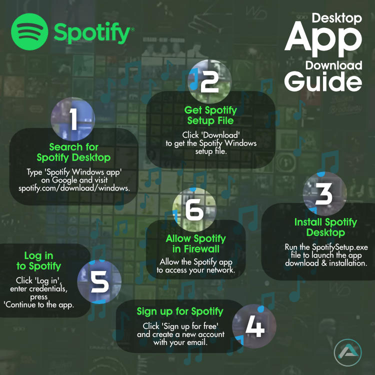 Spotify Desktop for Windows PC Infographics