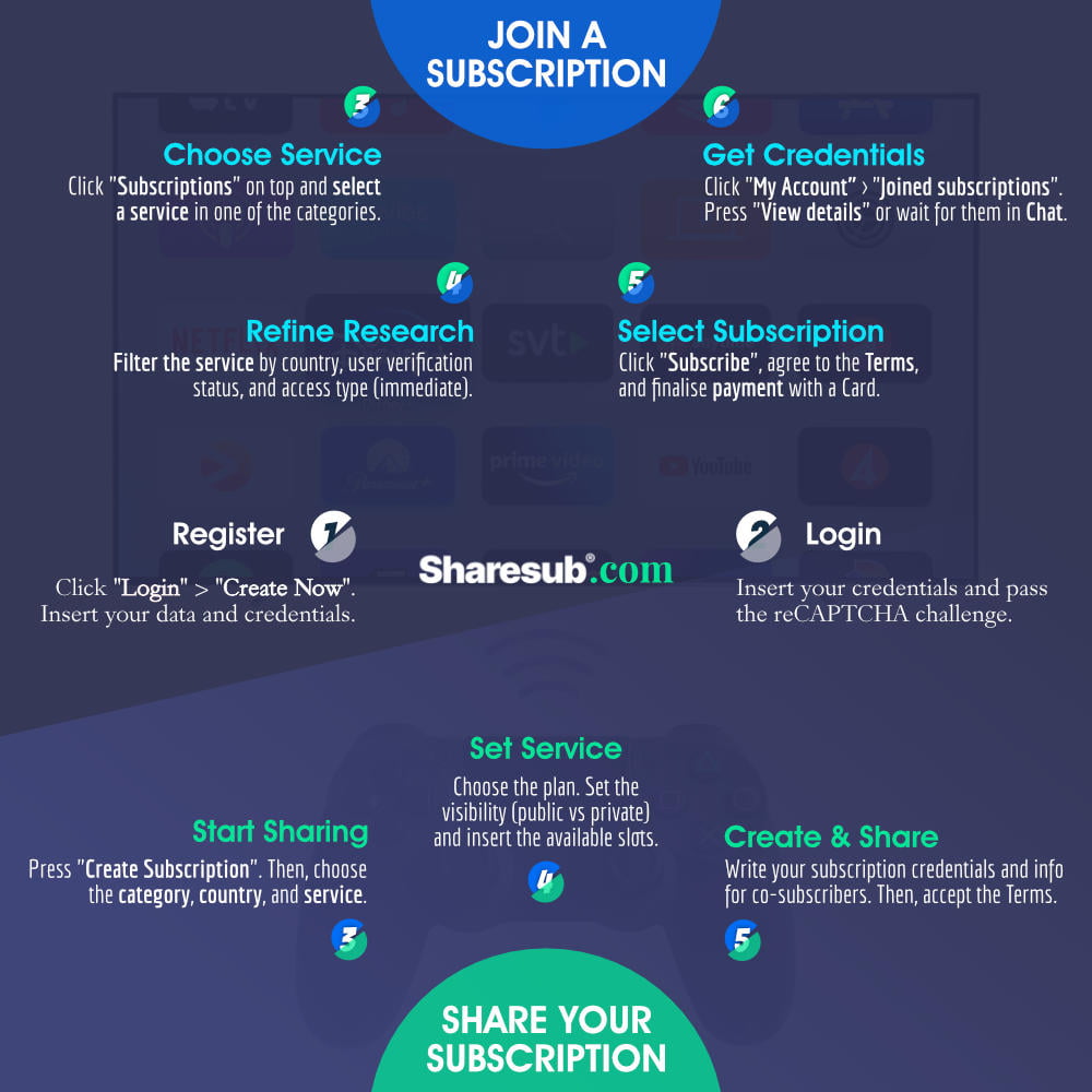 Sharesub Guide Infographic